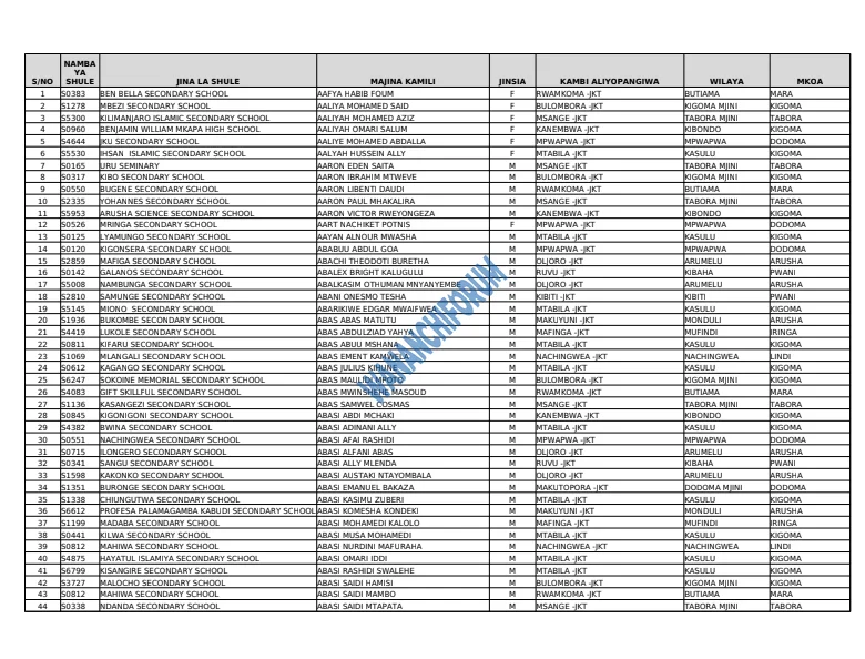 Majina ya Waliochaguliwa JKT Form six Haya Hapa Yote