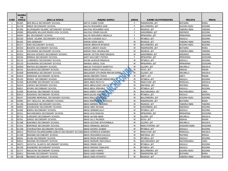 Form Six JKT Selection 2026-2027 PDF Hii Hapa Yote