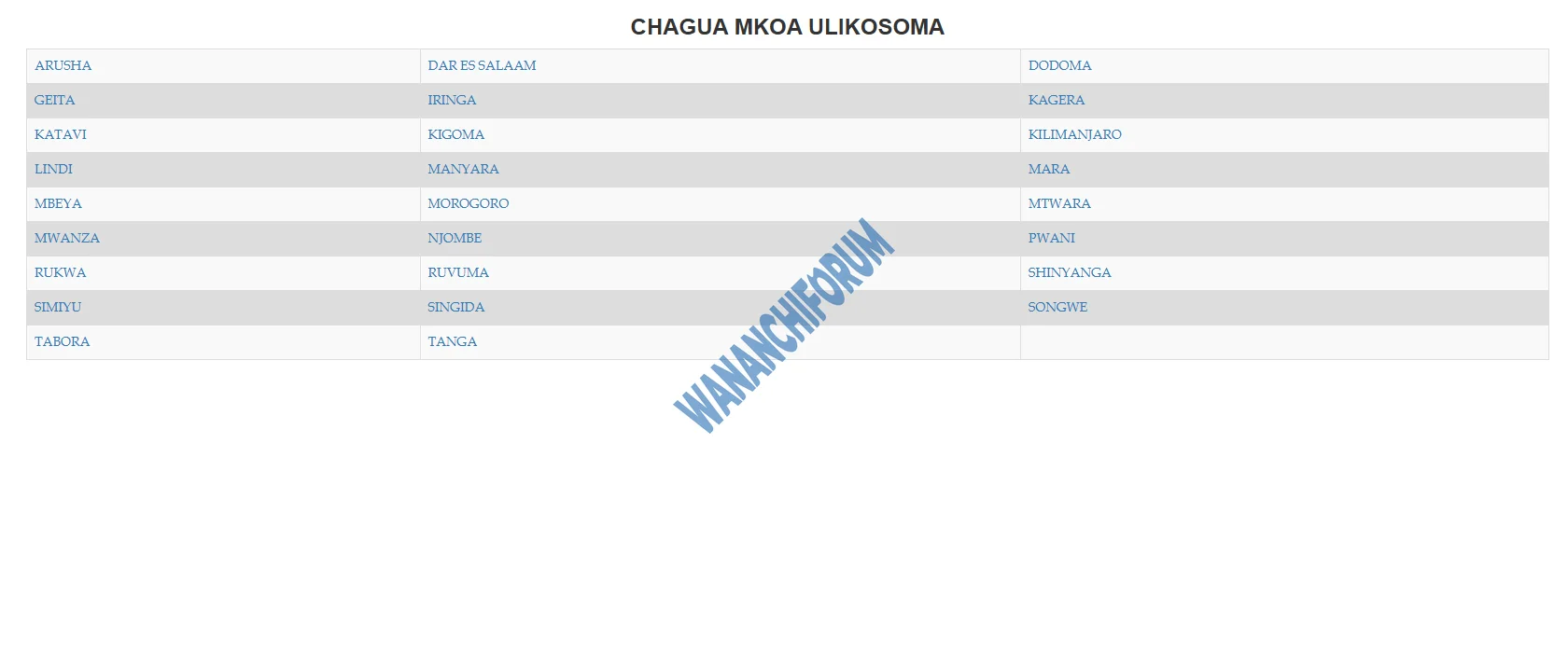 Waliochaguliwa Kidato cha Tano 2026 na Shule walizopangiwa Form Five 2026/2027 Fomu za Kujiuna