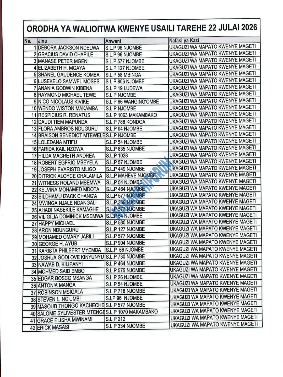 TANGAZO LA KUITWA KWENYE USAILI NAFASI ZA UKAGUZI WA MAPATO KWENYE MAGETI.@anthony_mtaka@deod...webp
