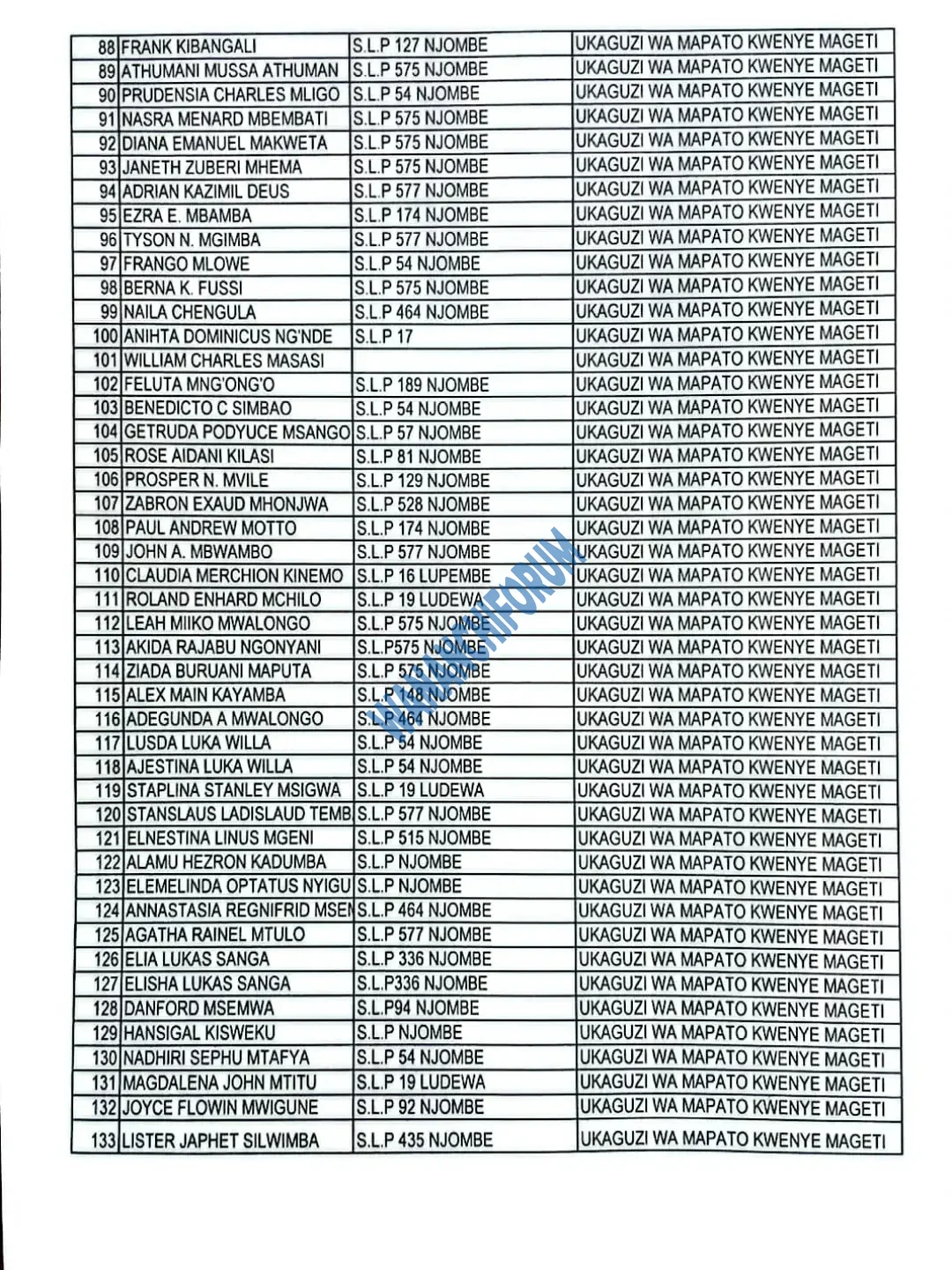TANGAZO LA KUITWA KWENYE USAILI NAFASI ZA UKAGUZI WA MAPATO KWENYE MAGETI.@anthony_mtaka@deod...webp