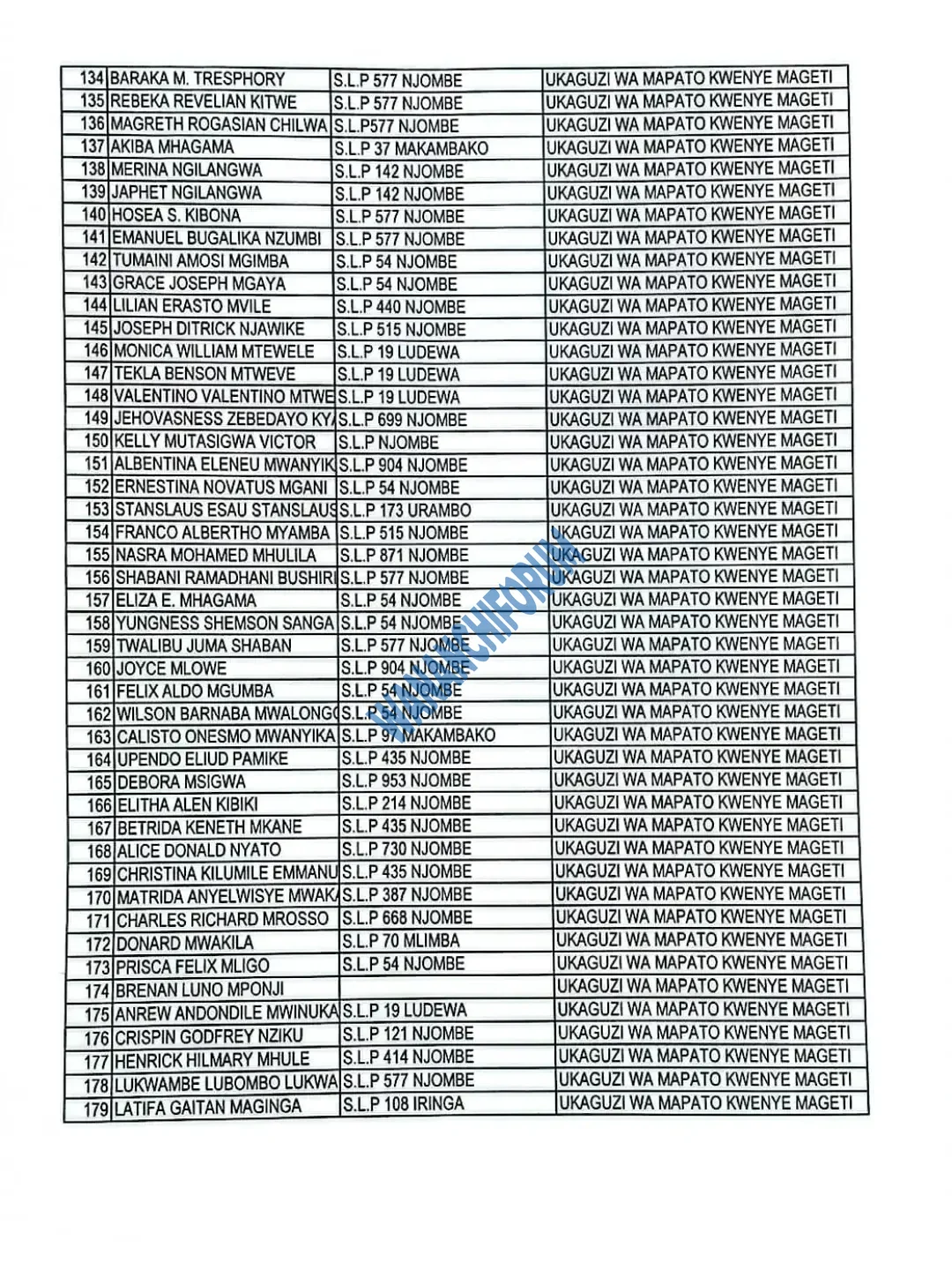 TANGAZO LA KUITWA KWENYE USAILI NAFASI ZA UKAGUZI WA MAPATO KWENYE MAGETI.@anthony_mtaka@deod...webp