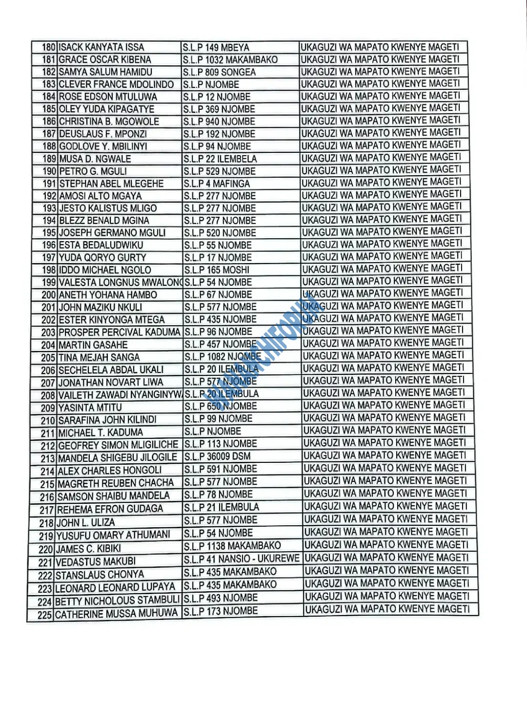 TANGAZO LA KUITWA KWENYE USAILI NAFASI ZA UKAGUZI WA MAPATO KWENYE MAGETI.@anthony_mtaka@deod...webp